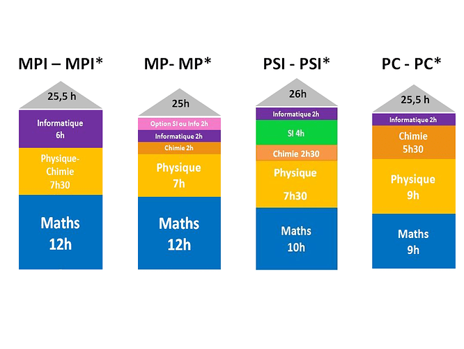 Horaires classes spé